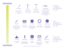 Types of IUDs and How to Choose | KYLEENA® & MIRENA®